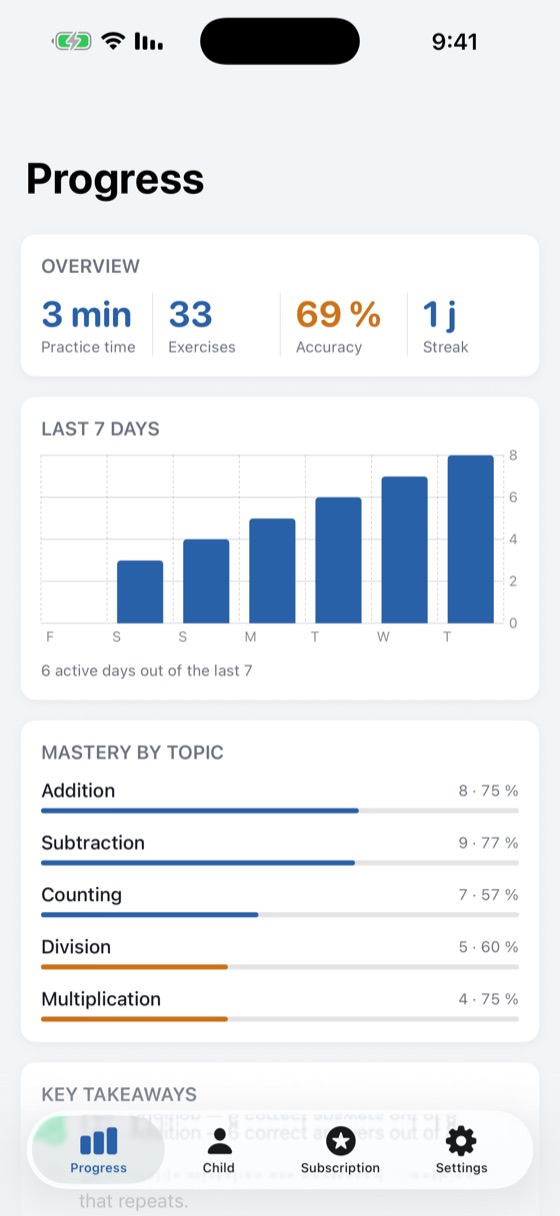 We Math parent area: practice time, success rate and mastery per notion