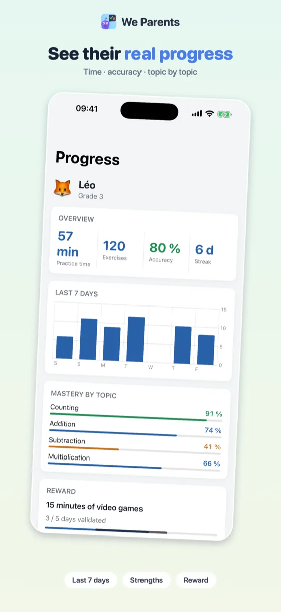 We Parents progress dashboard: practice time, exercises, accuracy, streak and mastery per topic